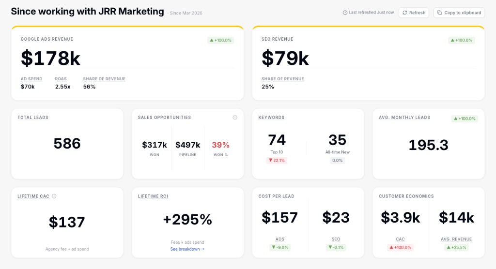 Cage and Miles lifetime marketing revenue and return summary